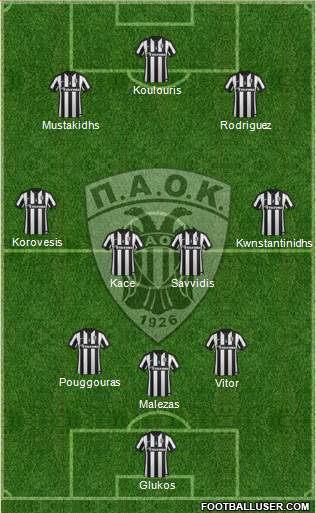 AS PAOK Salonika 3-4-3 football formation