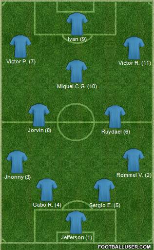 Dream Team 4-3-3 football formation