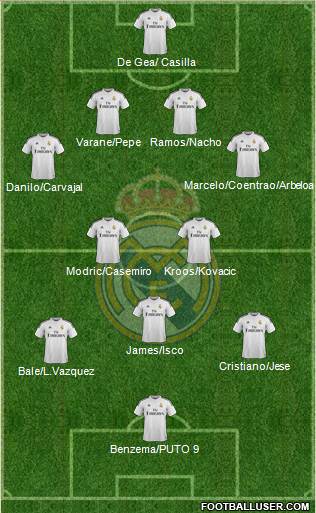 Real Madrid C.F. 4-2-3-1 football formation