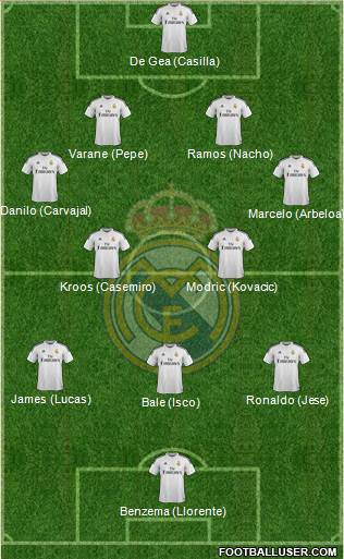 Real Madrid C.F. 4-2-3-1 football formation