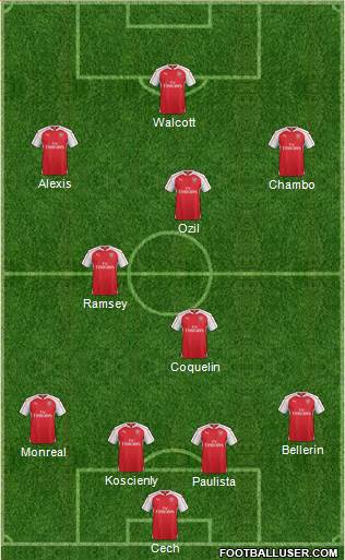 Arsenal 3-4-2-1 football formation