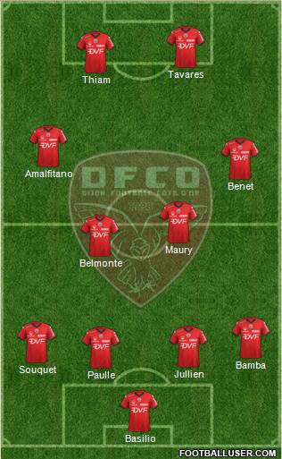 DFCO 4-2-2-2 football formation