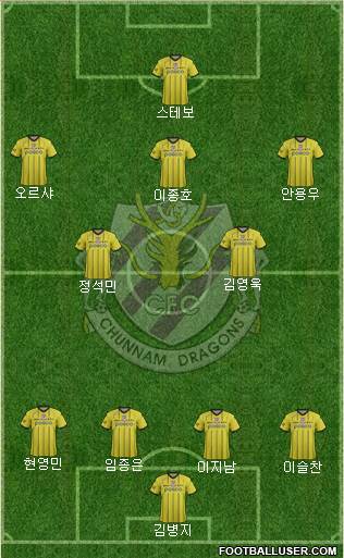 Chunnam Dragons 3-5-2 football formation