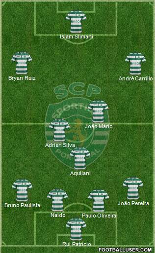 Sporting Clube de Portugal - SAD 4-3-3 football formation