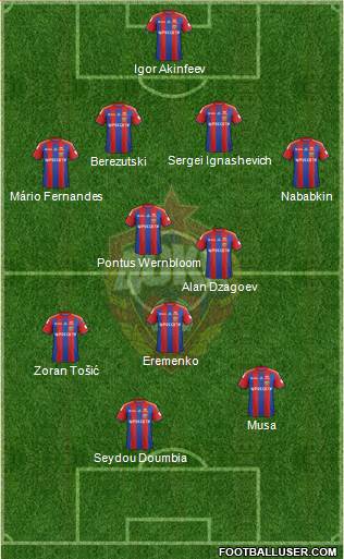 CSKA Moscow 4-2-3-1 football formation