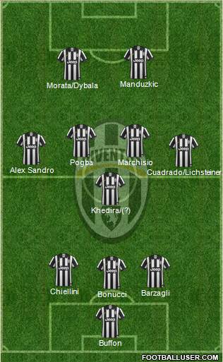 Juventus 3-5-2 football formation