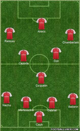 Arsenal 4-2-3-1 football formation