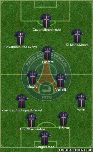 Paris Saint-Germain 4-2-3-1 football formation