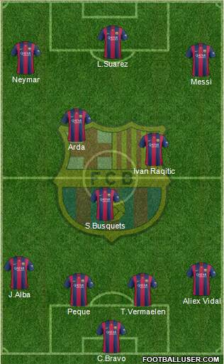 F.C. Barcelona 4-3-3 football formation