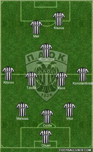 AS PAOK Salonika 3-5-2 football formation