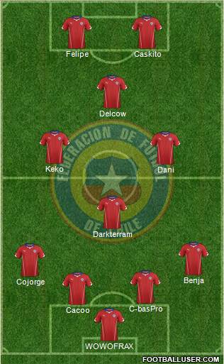 Chile 4-4-2 football formation