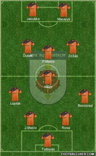 MFK Ruzomberok 4-1-3-2 football formation