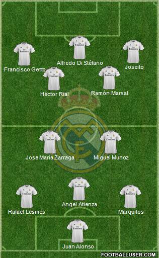 Real Madrid C.F. 3-4-2-1 football formation