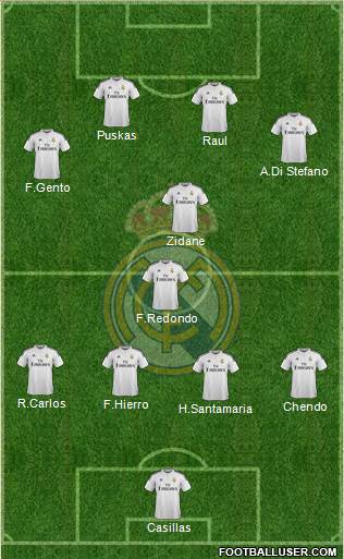 Real Madrid C.F. 4-2-4 football formation