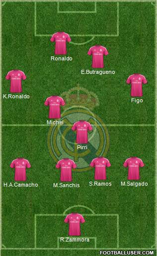 Real Madrid C.F. 4-4-2 football formation