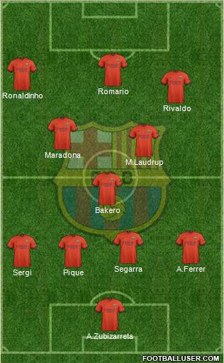 F.C. Barcelona 4-3-3 football formation