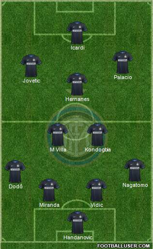 F.C. Internazionale 4-2-3-1 football formation