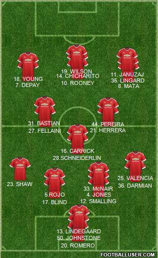 Manchester United 4-1-2-3 football formation