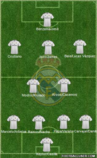 Real Madrid C.F. 4-2-3-1 football formation