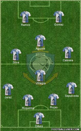 CD Antofagasta S.A.D.P. 3-5-1-1 football formation