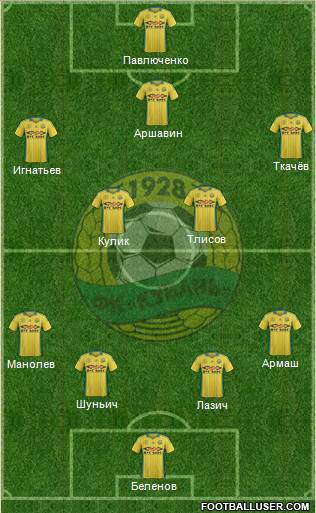 Kuban Krasnodar 3-4-3 football formation
