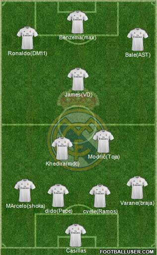 Real Madrid C.F. 4-1-3-2 football formation