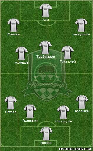 FC Krasnodar 3-4-3 football formation