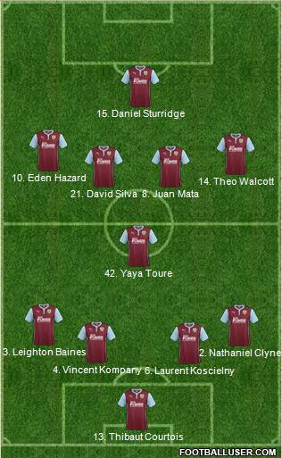 Burnley 4-1-4-1 football formation