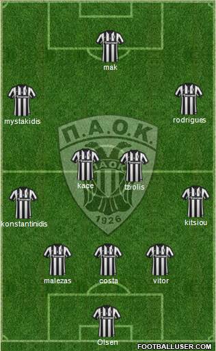 AS PAOK Salonika 3-5-2 football formation