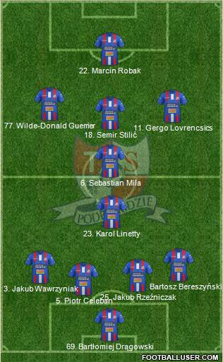 Podbeskidzie Bielsko-Biala football formation