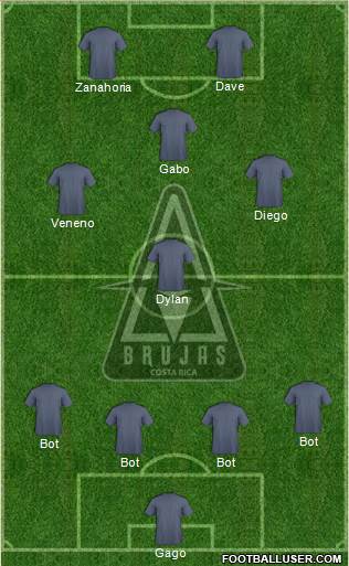 Brujas Fútbol Club S.A.D. 4-4-2 football formation