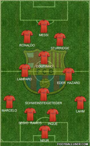 F.C. Barcelona 4-2-4 football formation