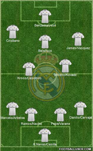 Real Madrid C.F. 4-2-3-1 football formation