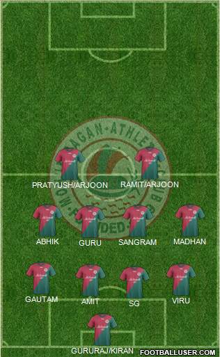 Mohun Bagan Athletic Club 4-4-2 football formation