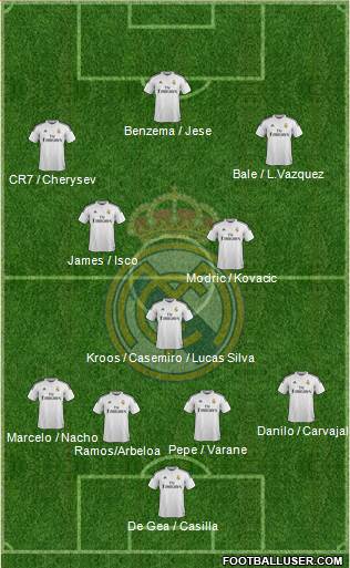 Real Madrid C.F. 4-3-3 football formation