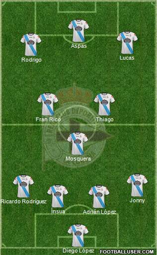 R.C. Deportivo de La Coruña S.A.D. 4-3-3 football formation