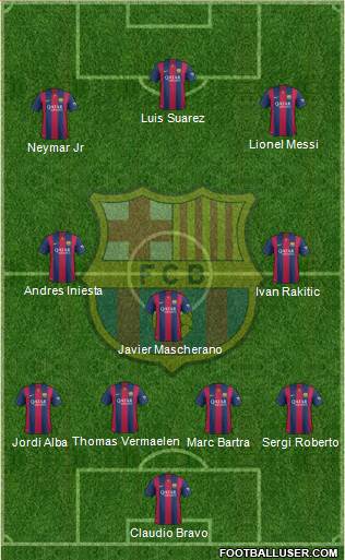 F.C. Barcelona football formation