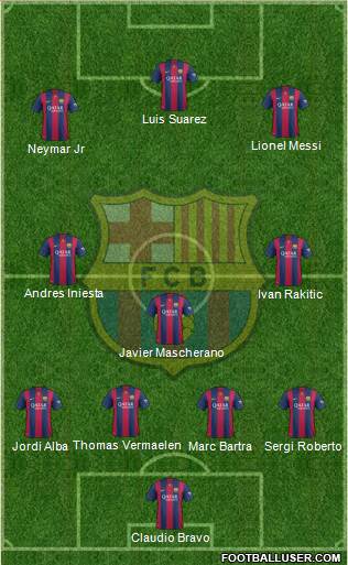 F.C. Barcelona 4-3-3 football formation