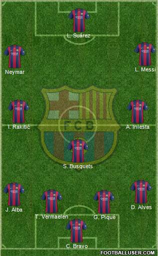 F.C. Barcelona 4-3-3 football formation