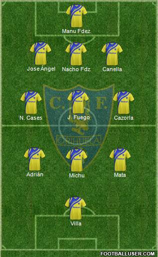 Orihuela C.F. 4-2-1-3 football formation