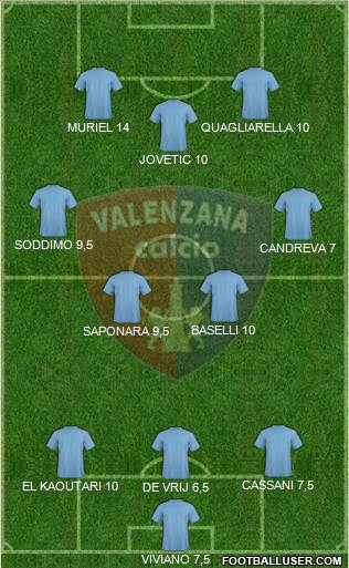 Valenzana 3-4-3 football formation