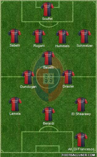 Cagliari 4-3-3 football formation