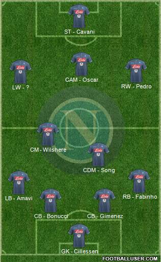 Napoli 4-2-3-1 football formation