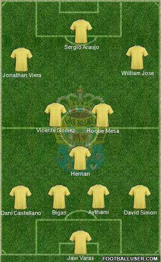 U.D. Las Palmas S.A.D. 4-1-2-3 football formation