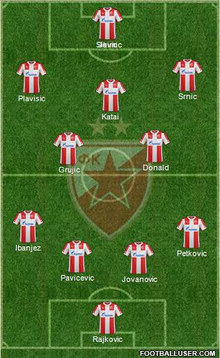FC Red Star Belgrade 4-3-2-1 football formation