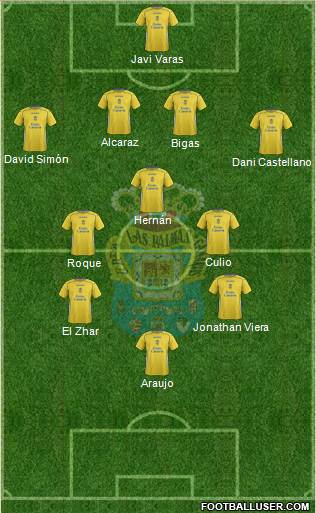 U.D. Las Palmas S.A.D. 4-4-2 football formation