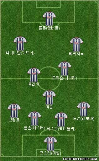 West Bromwich Albion 4-3-2-1 football formation