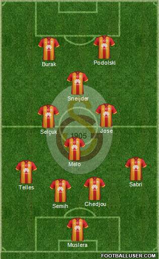 Galatasaray SK 4-1-3-2 football formation