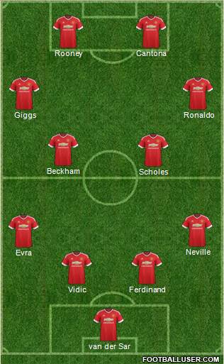 Manchester United 4-4-2 football formation