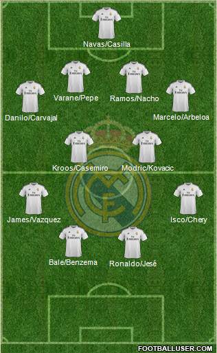 Real Madrid C.F. 4-4-2 football formation